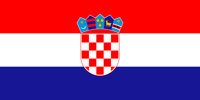Croacia - Etimología